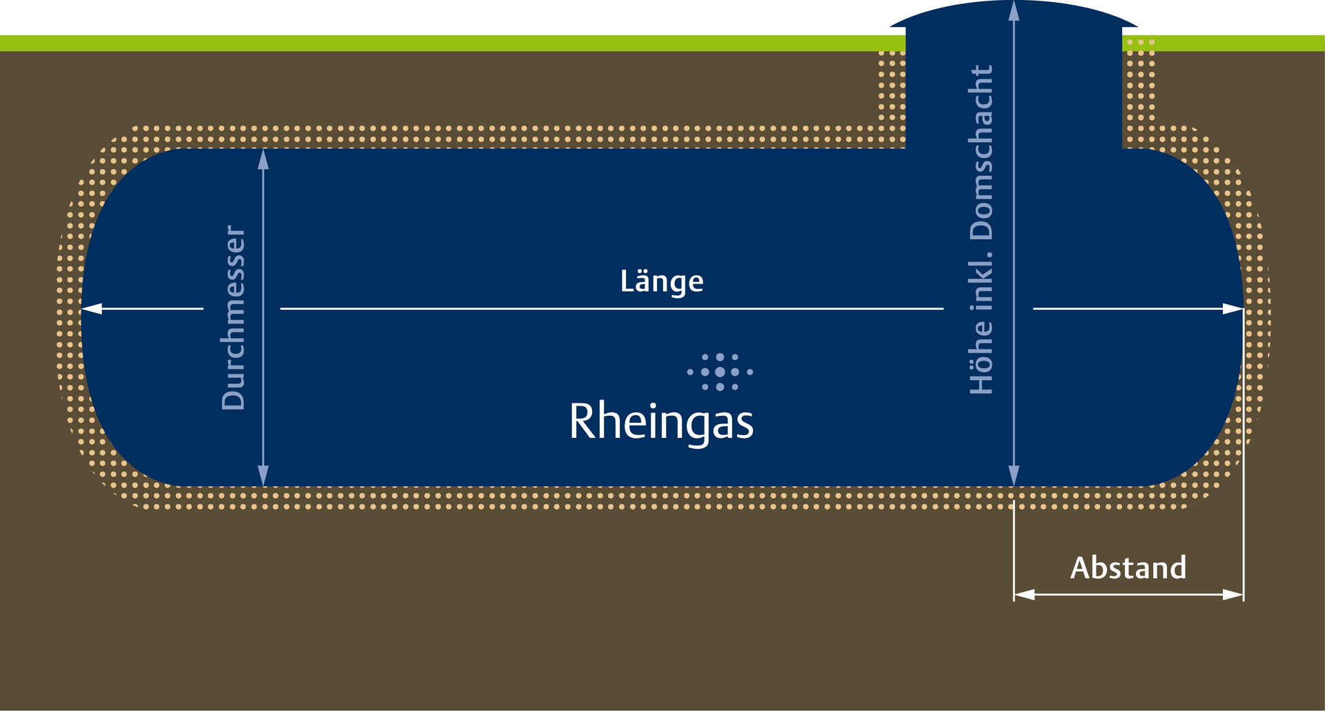 Infografik zu den Maßen eines unterirdischen Gastanks von Rheingas.