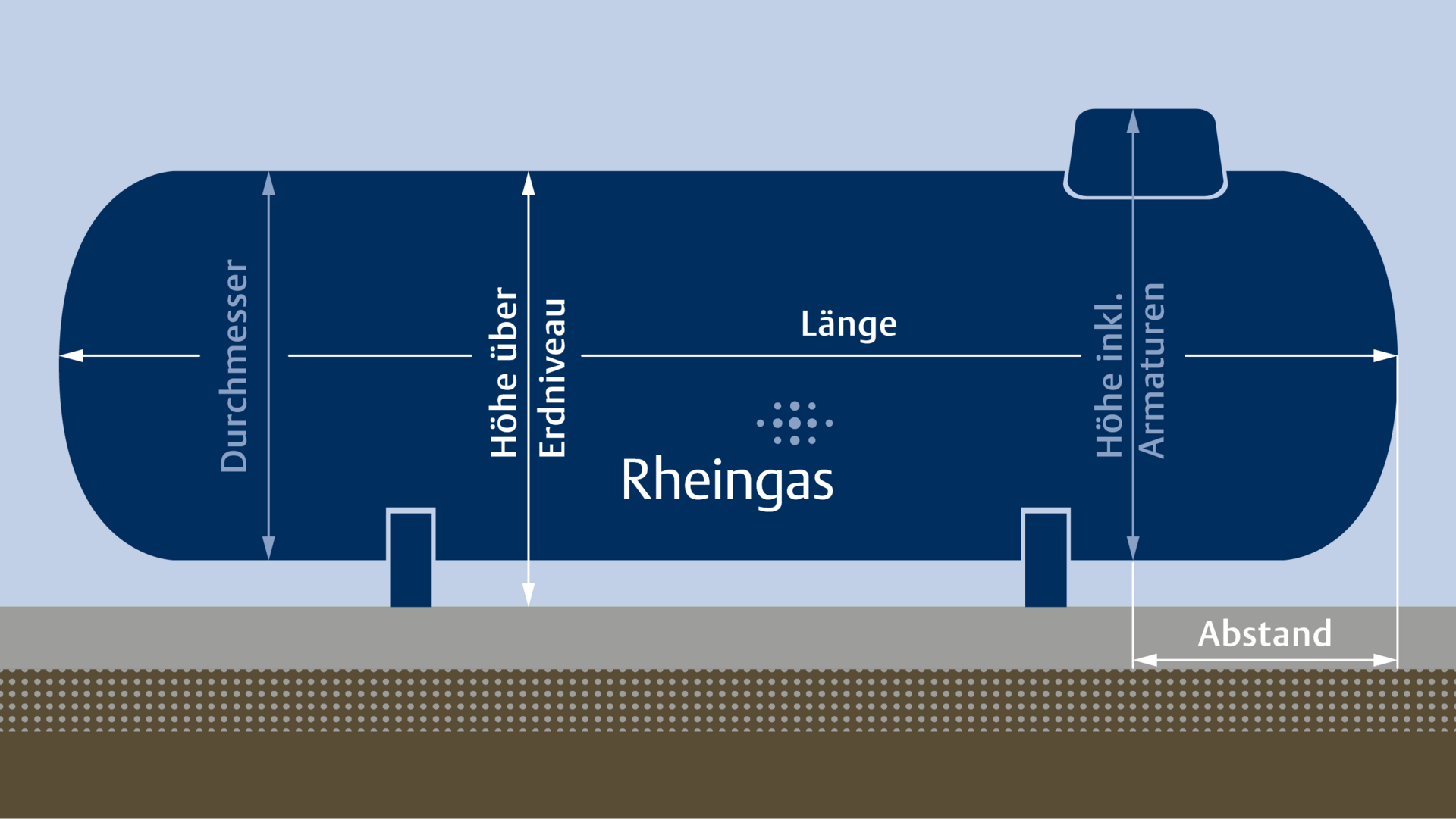 Infografik zu den Maßen eines oberirdischen Flüssiggastanks von Rheingas.