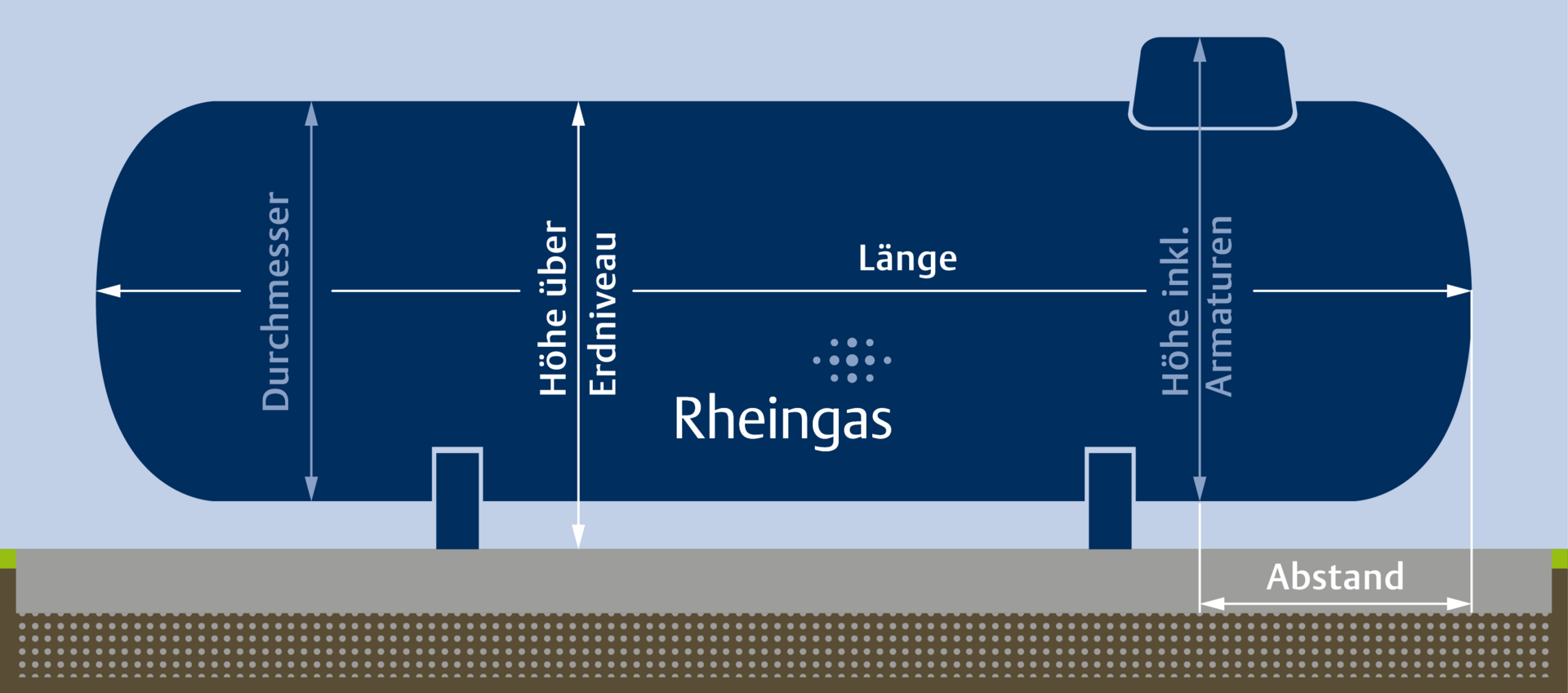 Infografik zu den Maßen eines oberirdischen Flüssiggastanks von Rheingas.
