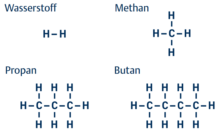 Molekülvergleich